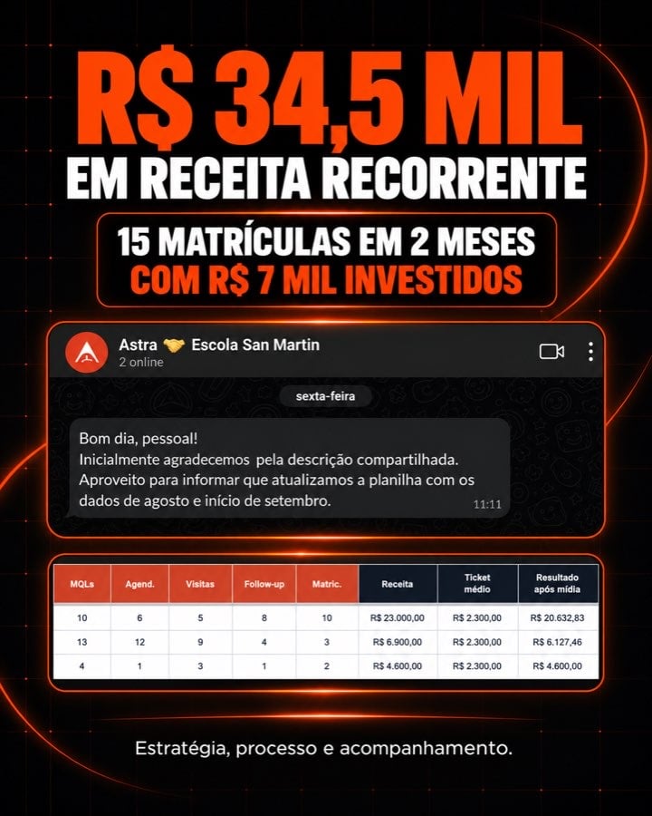 R$ 34,5 mil em receita recorrente