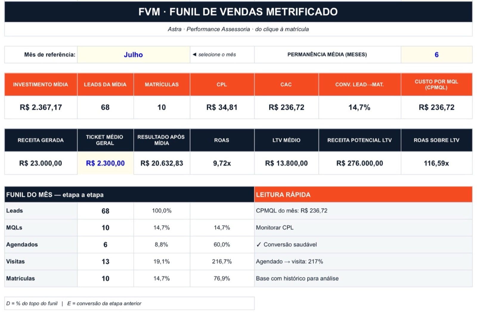 Funil de Vendas Metrificado (FVM)